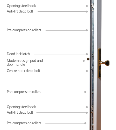 Door Security Wiltshire - Castlegate Windows